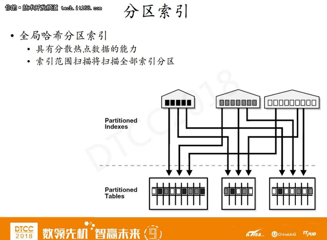 分而治之：Oracle 18c及12.2分區(qū)新特性的N種優(yōu)化實踐