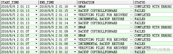 Oracle sysman.mgmt_jobs导致数据库自动重启怎么办