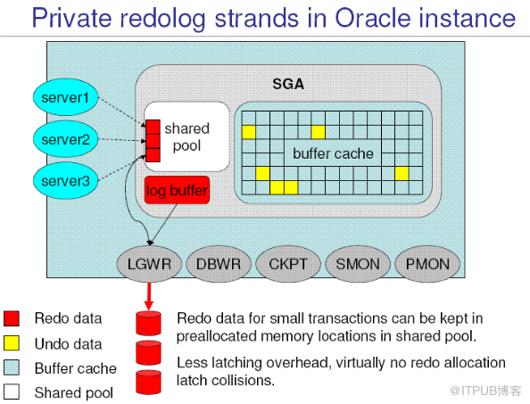 log file switch