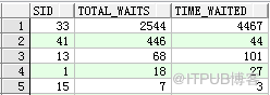 db file scattered read