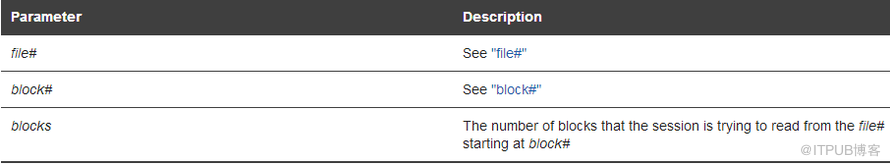 db file scattered read