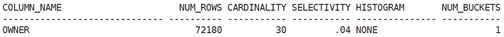 Oracle的基数与选择性分析