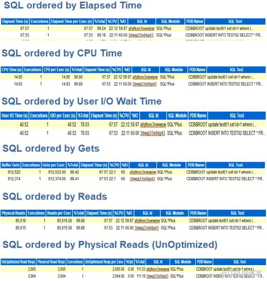 Oracle 性能优化-trigger问题