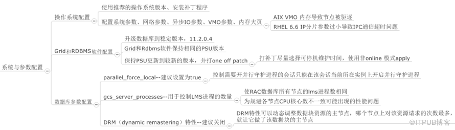 【学习】高级专题-001-RAC