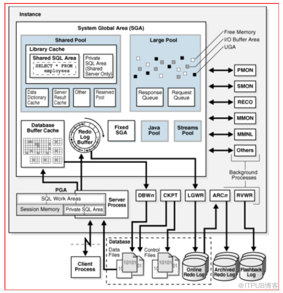 【学习】体系结构-001-实例与数据库