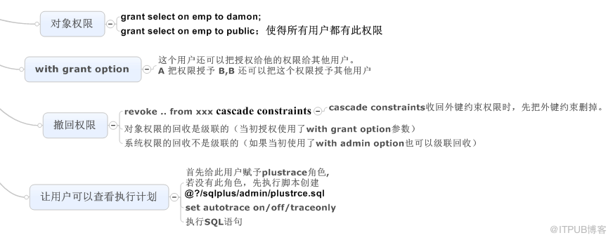 SQL基础中如何控制用户访问