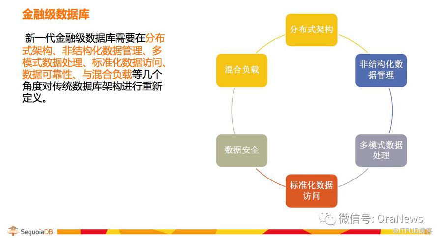 【演讲实录】银行PB级别海量非结构化数据管理实践