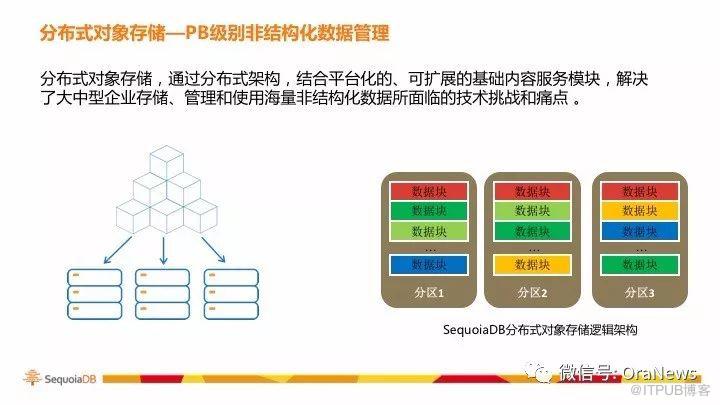 【演讲实录】银行PB级别海量非结构化数据管理实践