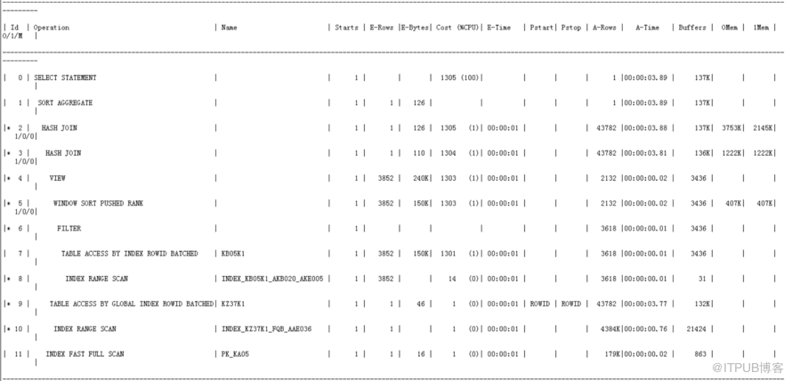 Oracle如何解读执行计划