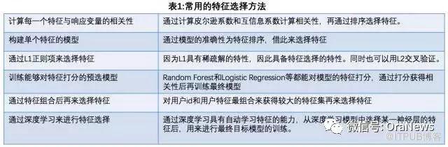 【恩墨学院】深度学习在美团点评推荐平台排序中的运用