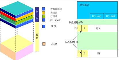 怎么理解Oracle事务