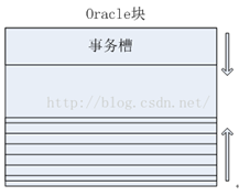 怎么理解Oracle事务