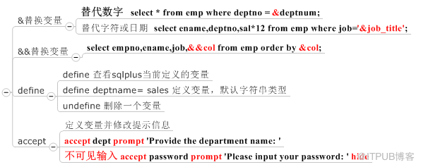 【学习】SQL基础-009-sqlplus环境