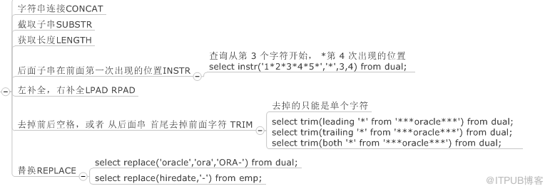 SQL中函数怎么用