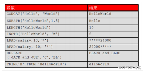 SQL中函數(shù)怎么用