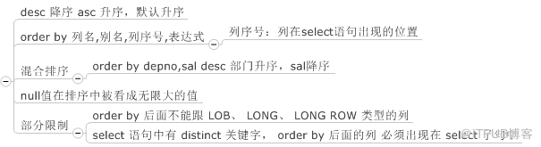 SQL如何实现过滤排序