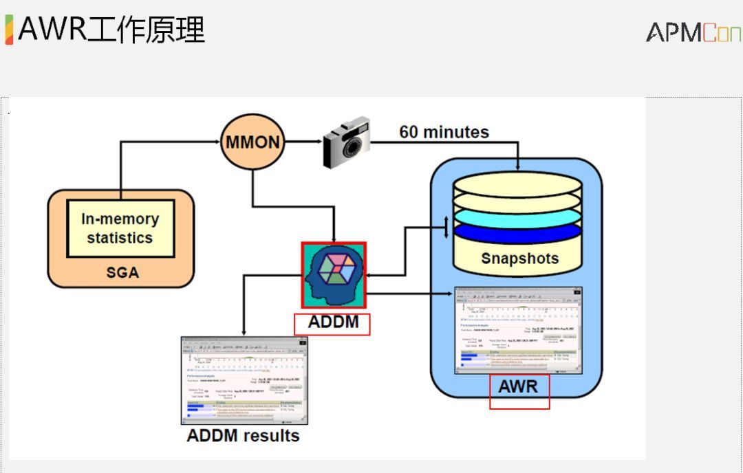 深入解析和定制Oracle优化工具