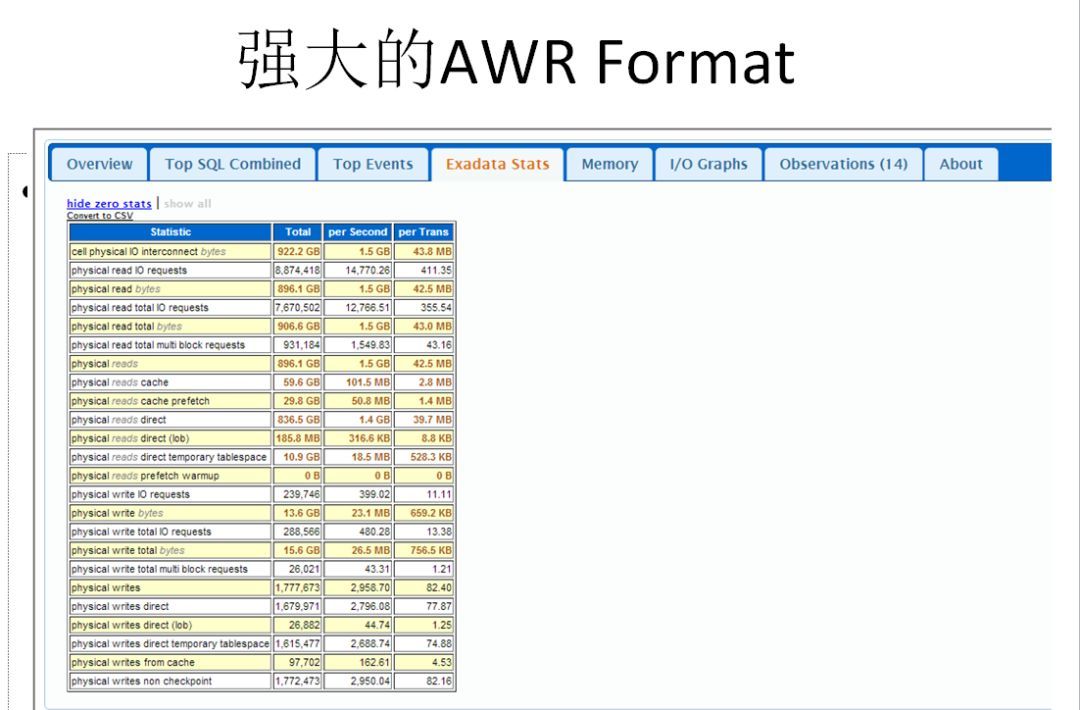 深入解析和定制Oracle优化工具