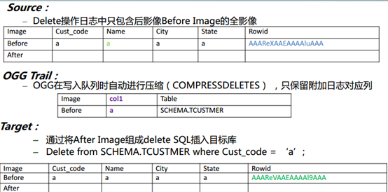 Oracle附加日志是怎樣的