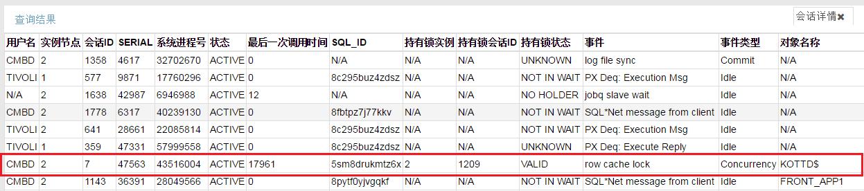 Oracle 11.2.0.3数据库CJQ进程造成row cache lock等待事件影响job无法停止怎么办