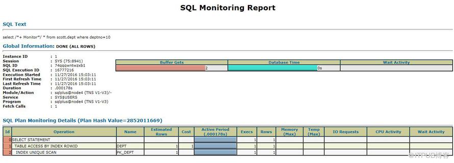 SQL Monitor Report怎么用