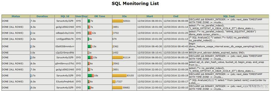 SQL Monitor Report怎么用