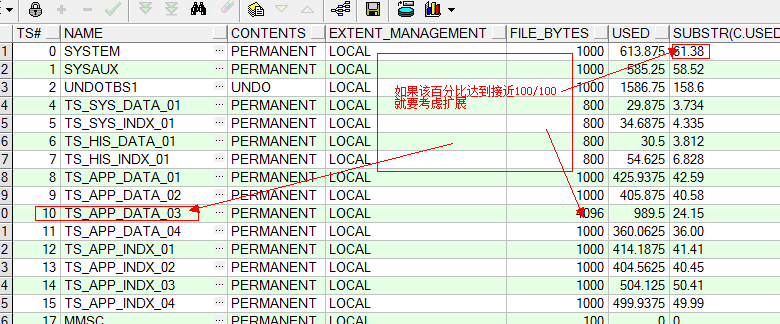 扩展ORACLE表空间操作是怎样的