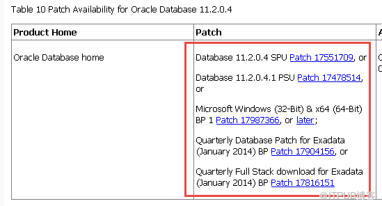 Oracle CPU补丁包查找下载的方法