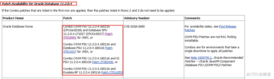 Oracle CPU补丁包查找下载的方法