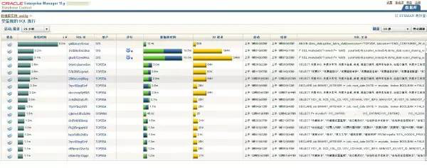 【SQL】Oracle SQL monitor