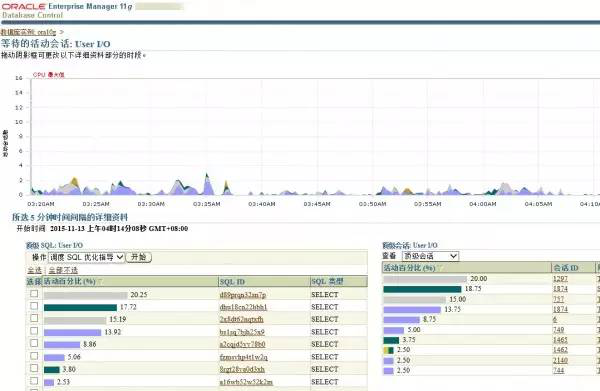 【SQL】Oracle SQL monitor