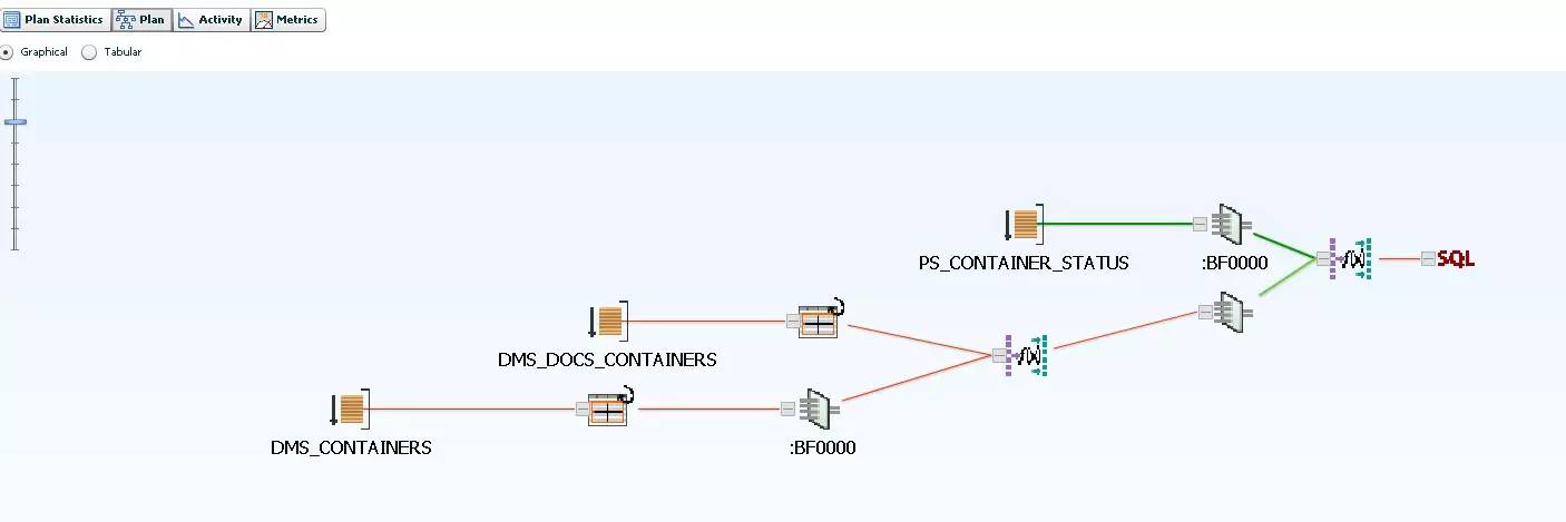 【SQL】Oracle SQL monitor