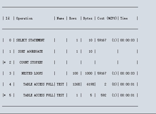 【SQL】Oracle SQL monitor