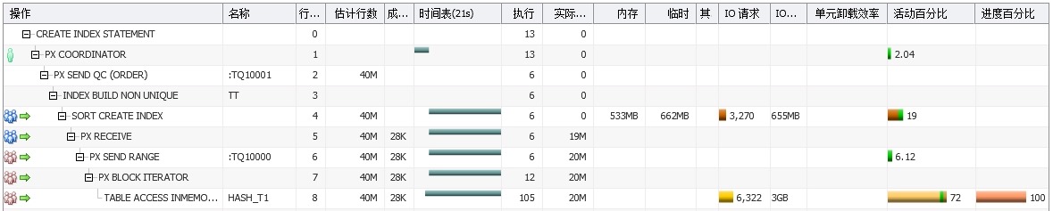 【SQL】Oracle SQL monitor