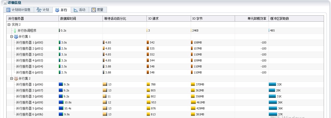 【SQL】Oracle SQL monitor