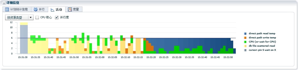 【SQL】Oracle SQL monitor