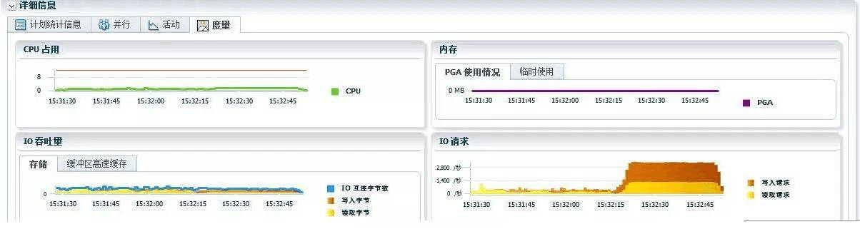 【SQL】Oracle SQL monitor