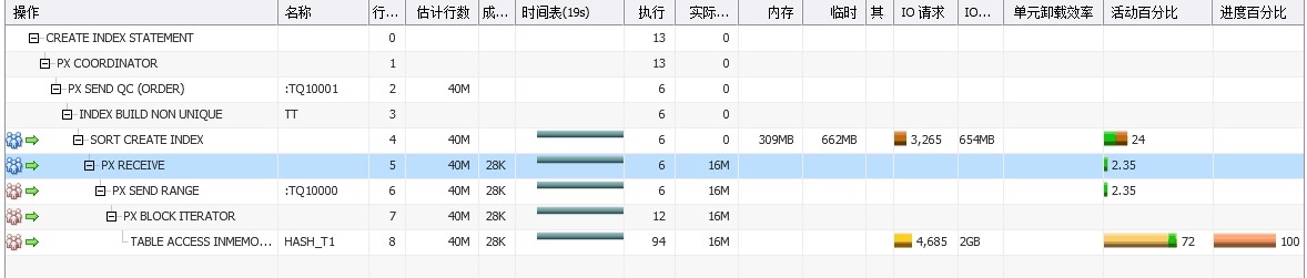 【SQL】Oracle SQL monitor