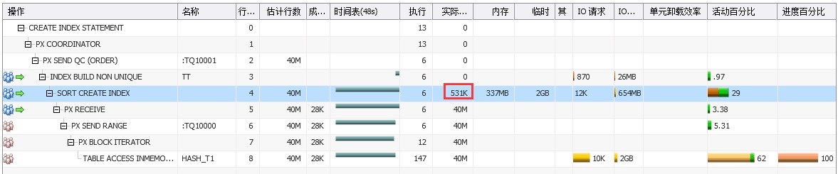 【SQL】Oracle SQL monitor