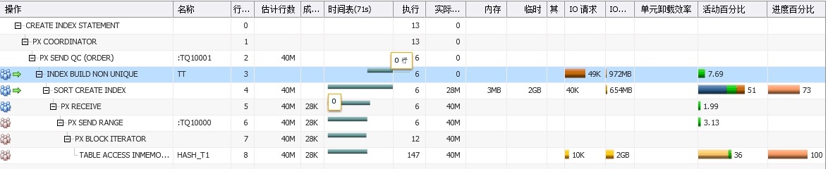 【SQL】Oracle SQL monitor