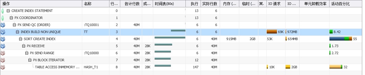 【SQL】Oracle SQL monitor