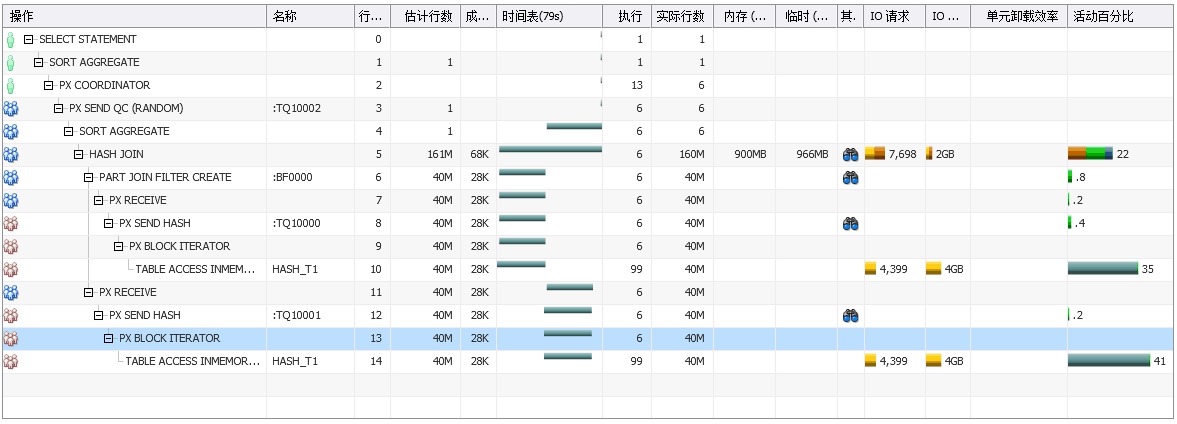 【SQL】Oracle SQL monitor