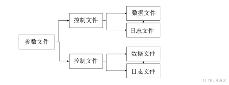 如何用冷備份技術(shù)快速將DB遷移到新機(jī)器