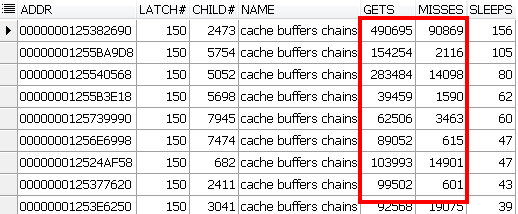深入理解latch: cache buffers chains
