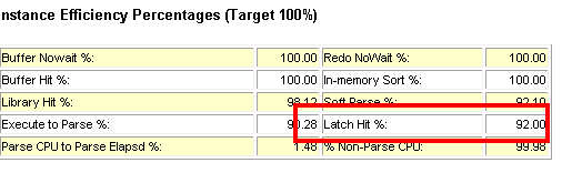 深入理解latch: cache buffers chains