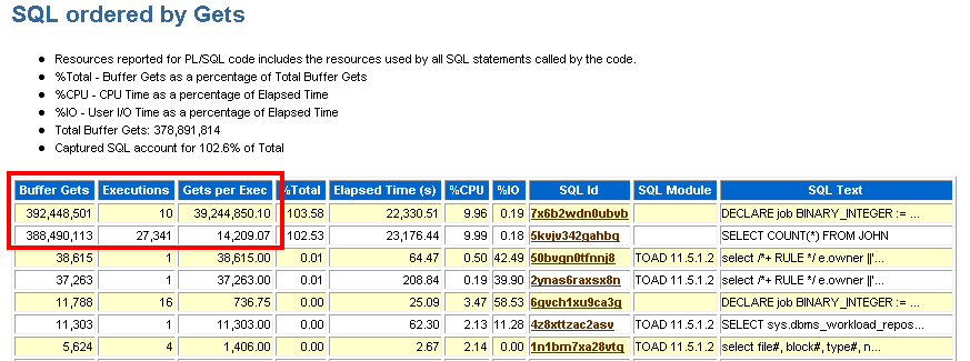 深入理解latch: cache buffers chains