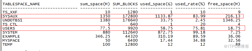 SYSAUX表空间满对数据库的影响以及解决措施是什么