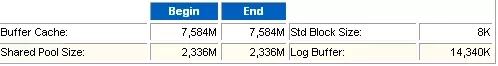 转载：循序渐进解读Oracle AWR性能分析报告