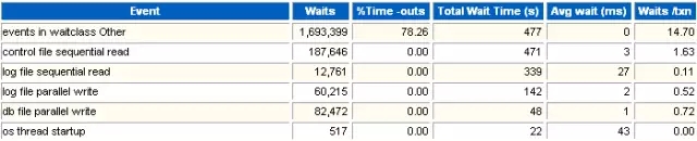 转载：循序渐进解读Oracle AWR性能分析报告