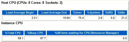 转载：循序渐进解读Oracle AWR性能分析报告